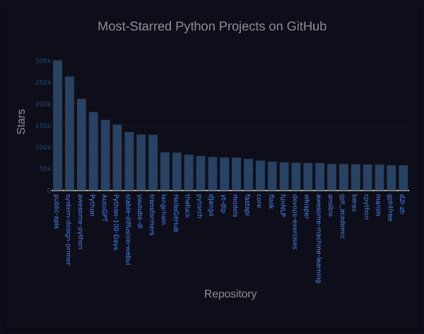 Github Chart