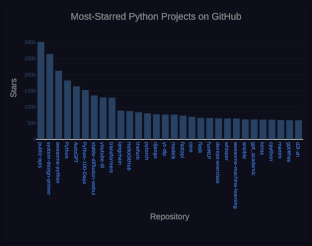 Github Chart